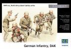 1/35 Master Box 3593 “German Infantry, DAK, WWII, North Africa desert battles series, Kit N 3”