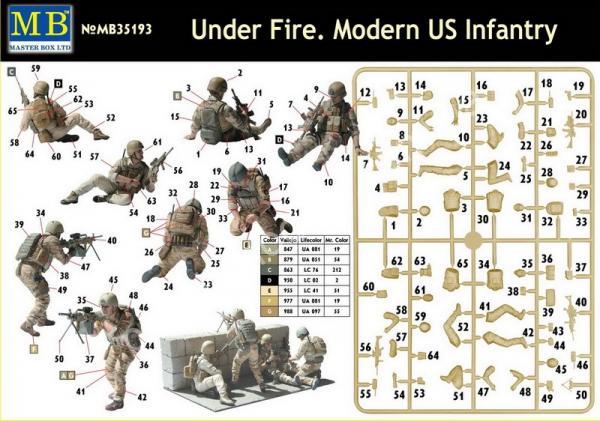 1/35 Master Box 35193 Under Fire. Modern US Infantry
