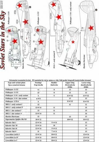 1/48 AML AMLD 48027 Soviet Stars in the Sky - Red Stars
