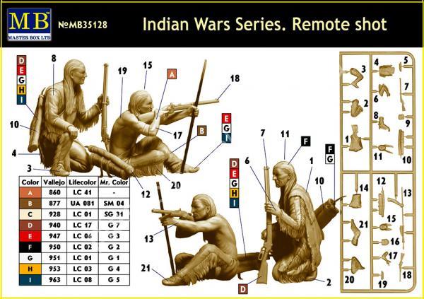 1/35 Master Box 35128 Indian Wars Series. Remote shot