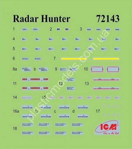 1/72 ICM 72143 “Radar Hunter” MiG-29 “9-13” Ukrainian Fighter with HARM missiles