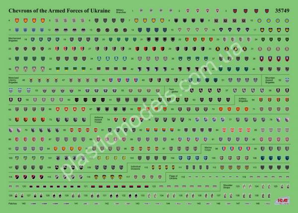 1/35 ICM 35748 Insignia, Patches and Vehicles Camouflage of the Armed Forces of Ukraine