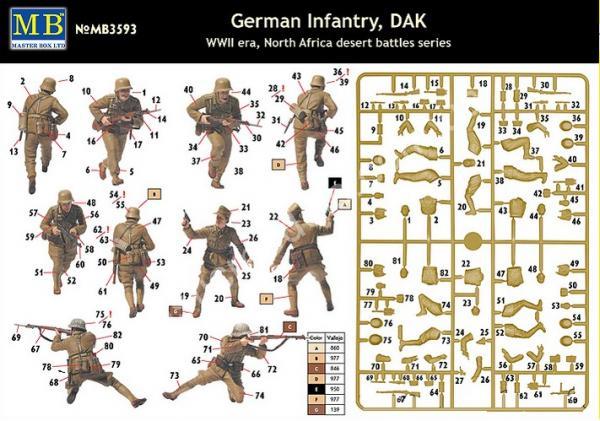 1/35 Master Box 3593 “German Infantry, DAK, WWII, North Africa desert battles series, Kit N 3”