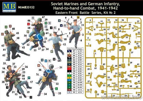 1/35 Master Box 35152 Soviet Marines and German Infantry, Hand-to-hand Combat, 1941-1942. Eastern Front Battle Series