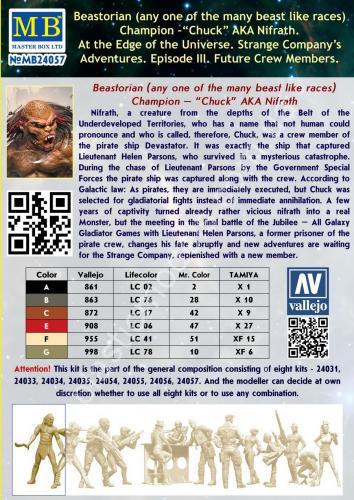 1/24 Mastr Box 24057 Beastorian (any one of the many beast like races) Champion – “Chuck” AKA Nifrath.