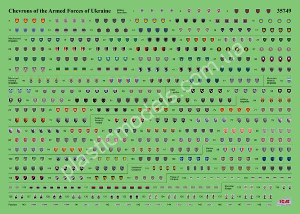 1/35 ICM 35749 Infantry weapons and chevrons of the Armed Forces of Ukraine
