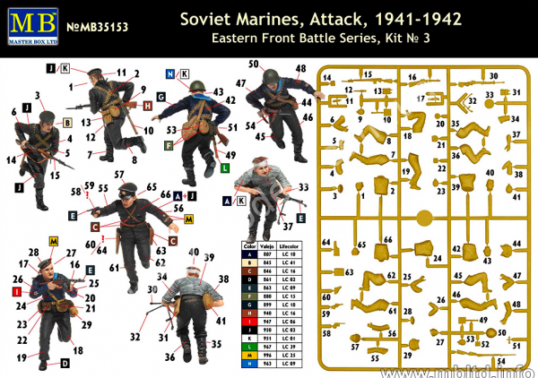 1/35 Master Box 35153 Советская морская пехота 1941-42