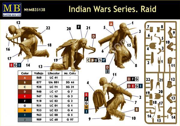 1/35 Master Box 35138 Indian Wars Series. Raid