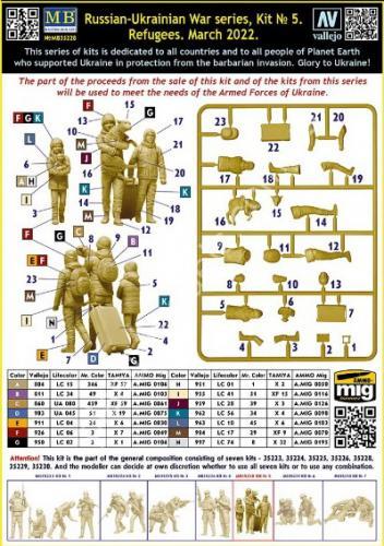 1/35 Master Box 35228 Russian-Ukrainian War series, Kit № 5. Refugees, March 2022