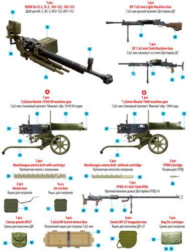 1/35 MiniArt 35255 Soviet Machineguns and Equipment